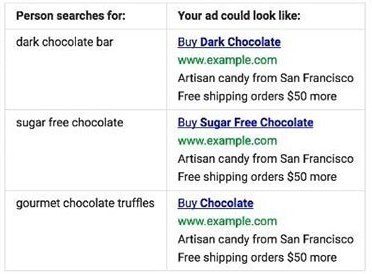 Examples of Dynamic Keyword Insertion in Ads