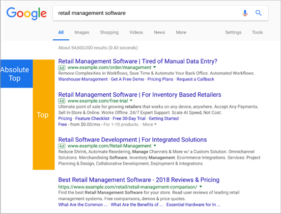 Google SERPs for Retail Management Software
