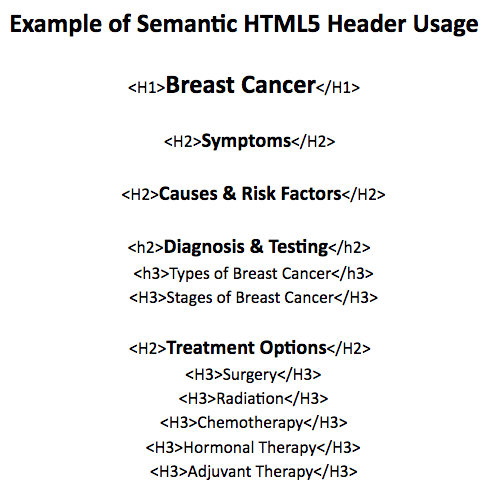 Example of Semantic HTML5 Header Usage